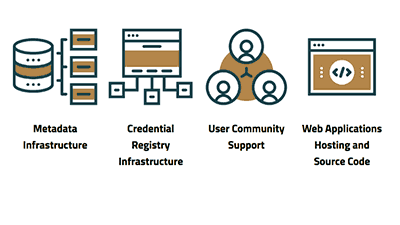 https://staging-luminafoundation-staging.kinsta.cloud/wp-content/uploads/2018/02/file02-01-2018-registry-graphic.png